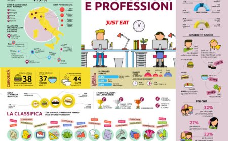 L'app Just Eat sempre più utilizzata per la pausa pranzo