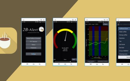 2B-Alert, il software che ti consiglia la giusta dose di caffè