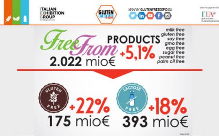 Il mercato free from non conosce crisi