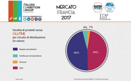 Tutti pazzi per il bubble tea: in Italia 160 locali e un mercato