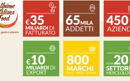 Unione Italiana Food: Lavazza e Barilla insieme per l'agroalimentare italiano