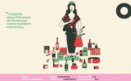 Il made in Italy al top della spesa alimentare italiana