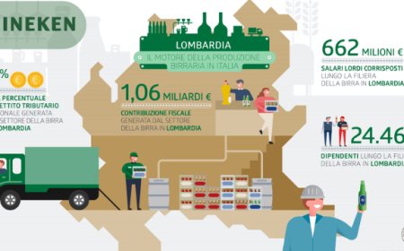 HEINEKEN: Lombardia regione centrale per il Gruppo