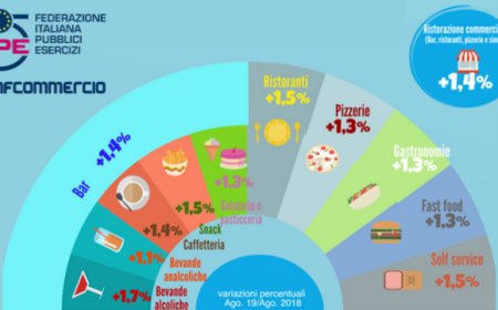 Fipe: la dinamica dei prezzi ad agosto 2019 per ristorazione e turismo