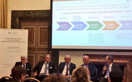 The European House - Ambrosetti sulla creazione di valore nella filiera agroalimentare