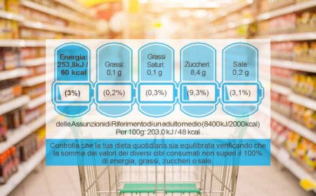Nutrinform Battery: l'Italia notifica la proposta del nuovo sistema di etichettatura all'UE