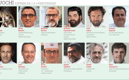 Premio Italia a Tavola: in corso il secondo turno del sondaggio