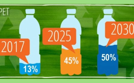 PepsiCo, accordo per utilizzare 50% Pet Riciclato entro il 2030