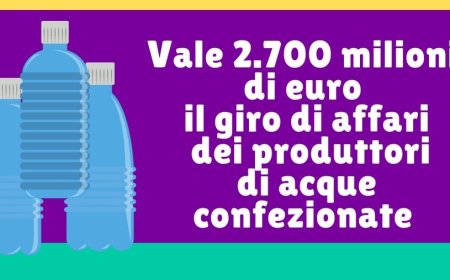 Vale 2.700 milioni di euro il giro di affari dei produttori di acque confezionate