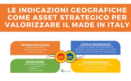 Le indicazioni geografiche come asset strategico per valorizzare il made in Italy