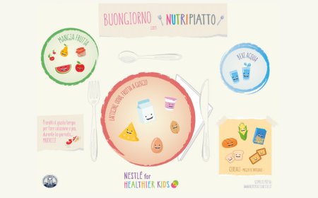 Nestlé. "Buongiorno con Nutripiatto", per educare i bambini ad una colazione corretta