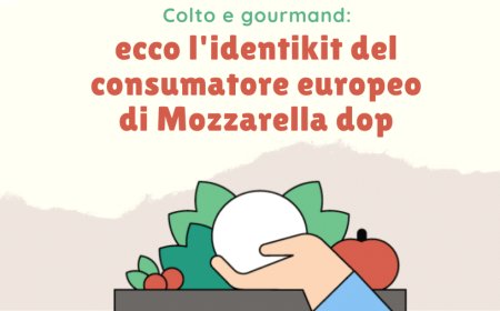 Colto e gourmand: ecco l'identikit del consumatore europeo di Mozzarella dop