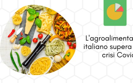 L'agroalimentare italiano supera la crisi Covid