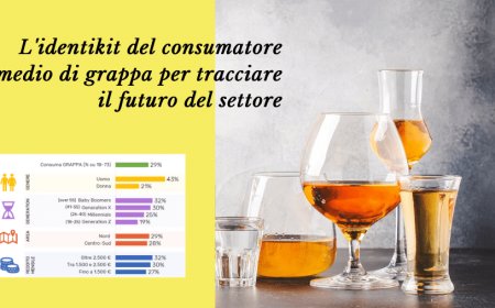 L'identikit del consumatore medio di grappa per tracciare il futuro del settore