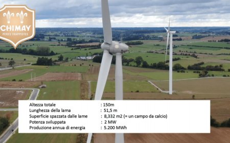 Bières et Fromages de Chimay ha inaugurato la turbina eolica per il sito di imbottigliamento