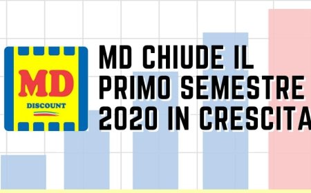 MD chiude il primo semestre 2020 in crescita