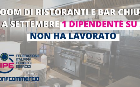 Fipe: ristoranti e bar chiusi, a settembre 1 dipendente su 2 non ha lavorato