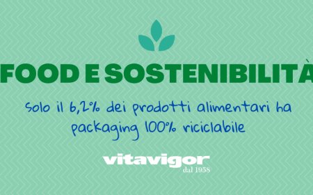Food e sostenibilità: solo il 6,2% dei prodotti alimentari ha packaging 100% riciclabile
