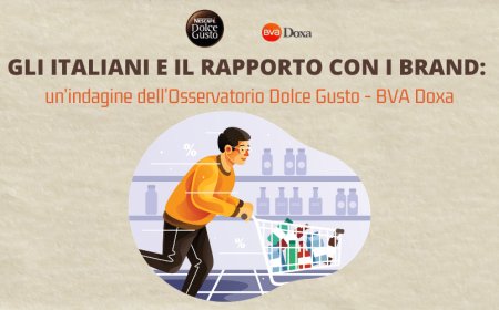 Gli italiani e il rapporto con i brand: un'indagine dell'Osservatorio Dolce Gusto - BVA Doxa