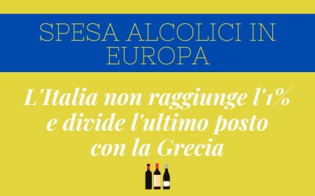 Spesa alcolici in Europa: l'Italia non raggiunge l'1% e divide l'ultimo posto con la Grecia