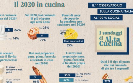 Al.ta Cucina racconta il 2020 tra i fornelli visto dai foodies