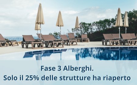 Fase 3 Alberghi: solo il 25% delle strutture ha riaperto