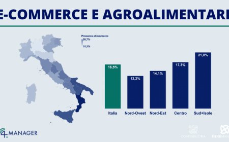 E-Commerce e Agroalimentare: le PMI digitalizzate avvantaggiate nel lockdown