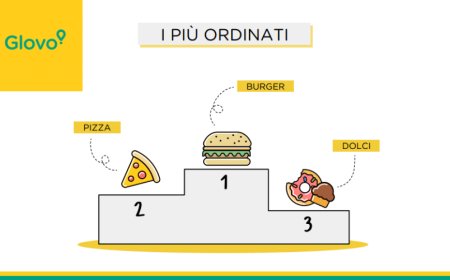 Glovo: come è cambiato il delivery dalla Fase 1 alla Fase 2