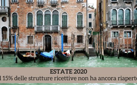Vacanze 2020: il 15% delle strutture ricettive non ha ancora riaperto