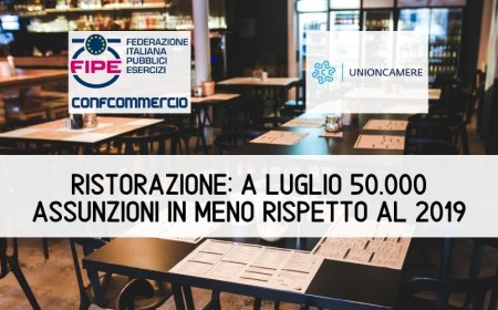 Ristorazione: a Luglio 50.000 assunzioni in meno rispetto al 2019