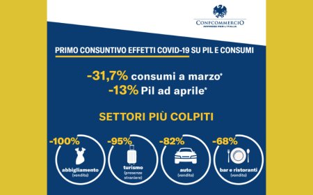 Effetto Coronavirus: Confcommercio su consumi e PIL di marzo e aprile