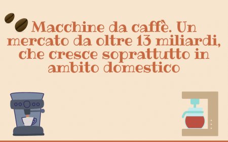 Macchine da caffè. Un mercato da oltre 13 miliardi, che cresce soprattutto in ambito domestico