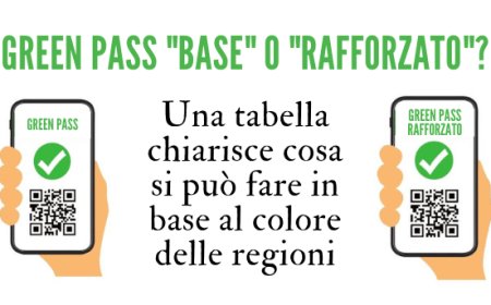 Green Pass "Base" o "Rafforzato"? Una tabella chiarisce cosa si può fare in base al colore delle regioni