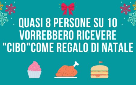 Quasi 8 persone su 10 vorrebbero ricevere "cibo" come regalo di Natale