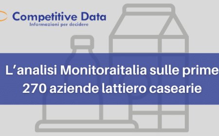 L’analisi Monitoraitalia sulle prime 270 aziende lattiero casearie