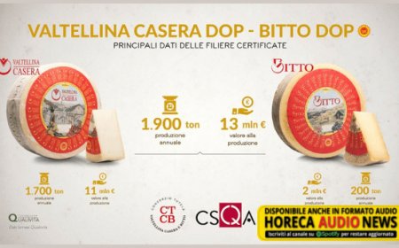 CSQA confermata ad effettuare i controlli per Valtellina Casera e Bitto