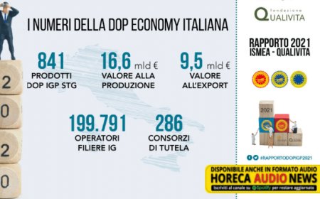 I risultati della Dop Economy nell'anno della pandemia nel Rapporto Ismea-Qualivita