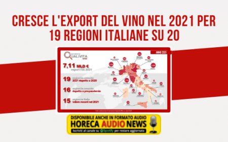 Cresce l'export del vino nel 2021 per 19 regioni italiane su 20