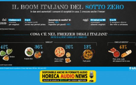 Crescono i consumi di surgelati, 3 italiani su 4 provano nuovi prodotti sottozero