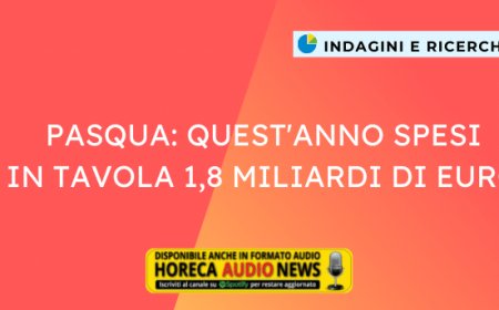 Pasqua: quest'anno spesi in tavola 1,8 miliardi di euro