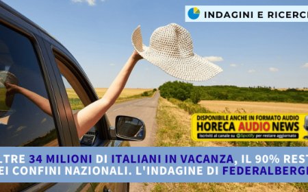 Oltre 34 milioni di italiani in vacanza, il 90% resta nei confini nazionali. L'indagine di Federalberghi