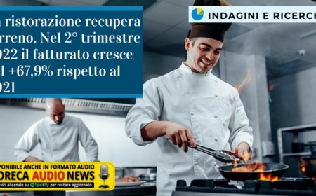 La ristorazione recupera terreno. Nel 2° trimestre 2022 il fatturato cresce del +67,9% rispetto al 2021