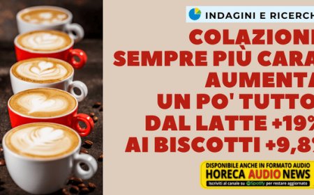 Colazione sempre più cara! Aumenta un po' tutto, dal latte +19% ai biscotti +9,8%