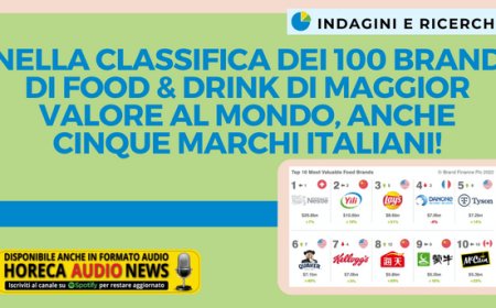 Nella classifica dei 100 brand di Food & Drink di maggior valore al mondo, anche cinque marchi italiani!