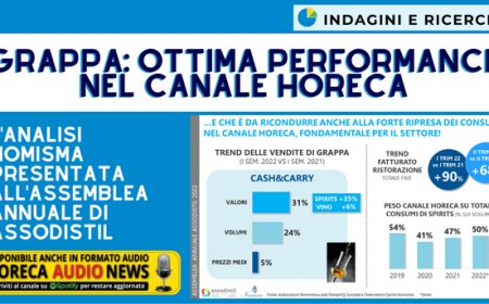 La grappa torna a crescere nel canale Horeca. L'analisi Nomisma presentata all'Assemblea Annuale di AssoDistil