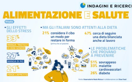 Stress: per 8 italiani su 10 è causa di alimentazione scorretta