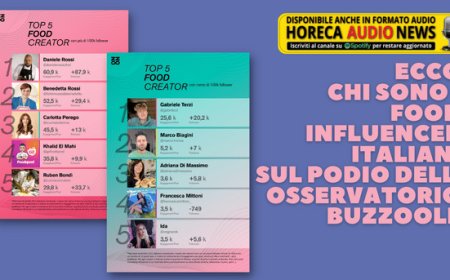 Ecco chi sono i food influencer italiani sul podio dell'Osservatorio Buzzoole