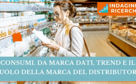 Consumi. Da Marca dati, trend e il ruolo della marca del distributore