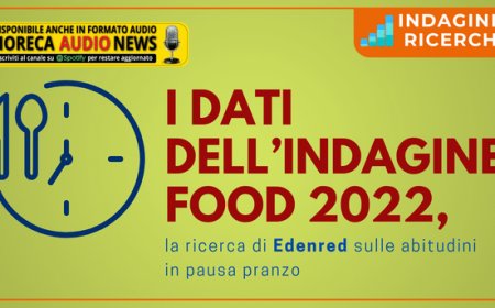 I dati dell’Indagine FOOD 2022, la ricerca di Edenred sulle abitudini in pausa pranzo