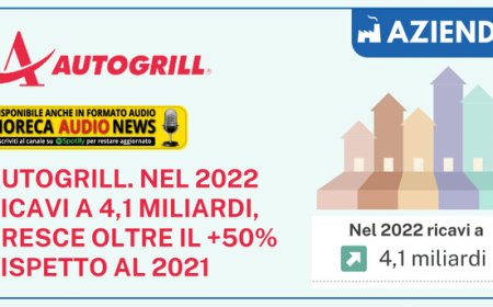 Autogrill. Nel 2022 ricavi a 4,1 miliardi, cresce oltre il +50% rispetto al 2021